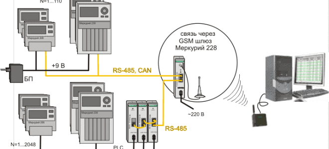 АСКУЭ на базе счетчиков Меркурий