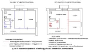 Проект перепланировки квартиры