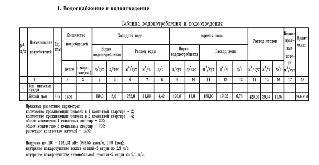 Расчет водопотребления и водоотведения по новому сп образец