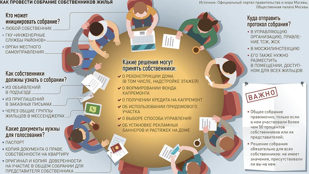 Изображение - Пример подсчета голосов на общем собрании собственников sostav-sobraniya