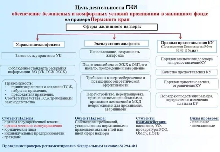 Контроль и надзор картинки