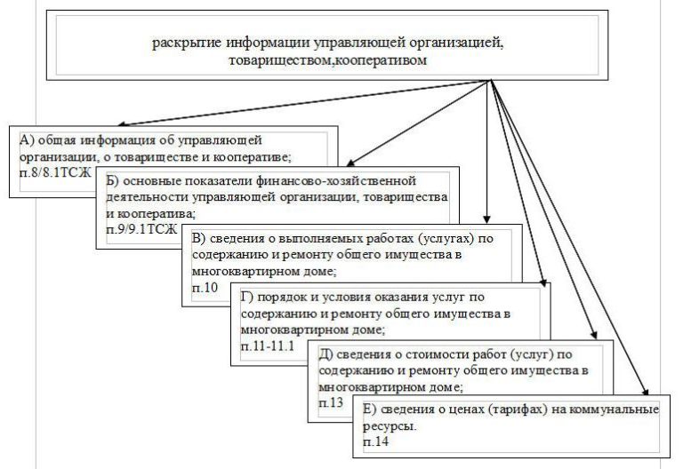 Образец устава для управляющей компании в сфере жкх